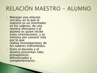  Manejan una relación
cercana, en la que el
maestro es un orientador
en los saberes, de una
manera afectuoso y el
alumno es quien recibe
estas orientaciones, y se
interesa por conocer más
por lo que
realiza investigaciones de
los saberes transmitidos.
 Entre el docente y el
alumno presentan roles
protagónicos,
diferenciados y
complementarios.
 