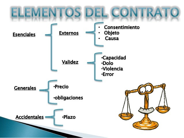 Partes Del Contrato