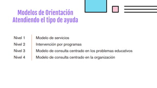Modelos de Orientación
Atendiendo el tipo de ayuda
 