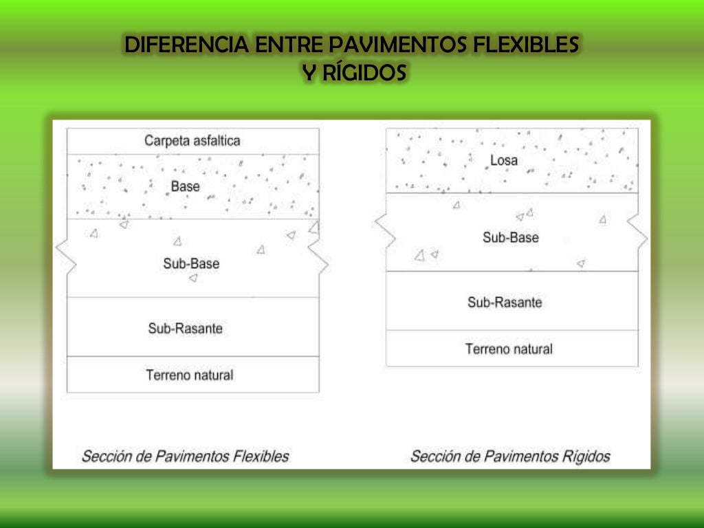 Diapositivas de pavimento flexible