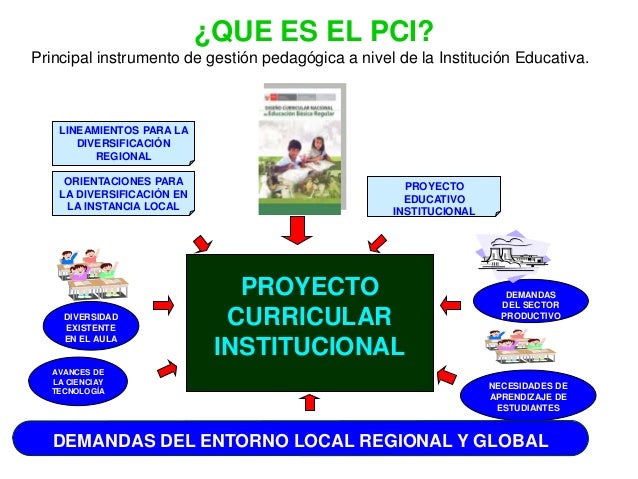 Elementos Del Pci En La Educacion es.slideshare.net