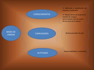 Definición y clasificación de equipos y materiales.