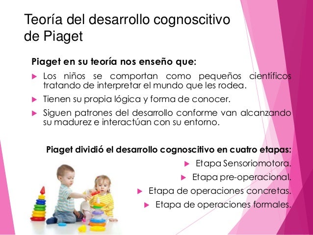 Teoría de Piaget: Descubre las Diapositivas que Explican su Enfoque del ...