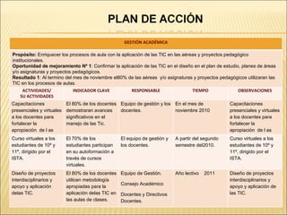GESTIÓN ACADÉMICA Propósito:  Enriquecer los procesos de aula con la aplicación de las TIC en las aéreas y proyectos pedagógico institucionales.  Oportunidad de mejoramiento Nº 1 : Confirmar la aplicación de las TIC en el diseño en el plan de estudio, planes de áreas y/o asignaturas y proyectos pedagógicos. Resultado 1 : Al termino del mes de noviembre el80% de las aéreas  y/o asignaturas y proyectos pedagógicos utilizaran las TIC en los procesos de aulas. ACTIVIDADES/ SU ACTIVIDADES INDICADOR CLAVE RESPONSABLE TIEMPO OBSERVACIONES Capacitaciones presenciales y virtuales a los docentes para fortalecer la apropiación  de l as Tic. El 80% de los docentes demostraran avances significativos en el manejo de las Tic. Equipo de gestión y los docentes.  En el mes de noviembre 2010 Capacitaciones presenciales y virtuales a los docentes para fortalecer la apropiación  de l as Tic. Curso virtuales a los estudiantes de 10º y 11º, dirigido por el ISTA. El 70% de los estudiantes participan en su autoformación a través de cursos virtuales. El equipo de gestión y los docentes. A partir del segundo semestre del2010. Curso virtuales a los estudiantes de 10º y 11º, dirigido por el ISTA. Diseño de proyectos interdisciplinarios y apoyo y aplicación delas TIC. El 80% de los docentes utilicen metodología apropiadas para la aplicación delas TIC en las aulas de clases. Equipo de Gestión. Consejo Académico Docentes y Directivos Docentes. Año lectivo  2011 Diseño de proyectos interdisciplinarios y apoyo y aplicación de las TIC. 
