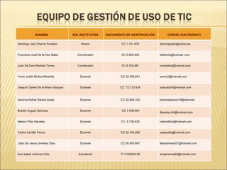 NOMBRE  ROL INSTITUCIÓN  DOCUMENTO DE IDENTIFICACIÓN  CORREO ELECTRÓNICO  Domingo Julio Charris Fontalvo   Rector   CC 1.751.970   [email_address]   Francisco José De la Hoz Salas   Coordinador   CC 5.055.300   delahofa@hotmail. com   Juan De Dios Rambal Torres   Coordinador   CC 8.762.981   [email_address]   Yenis Judith Muñoz Mindiola   Docente   CC 32.799.281   [email_address]   Joaquin Daniel De la Rosa Vásquez  Docente   CC  72.123.924   [email_address]   Ismenia Esther Silvera Ayala   Docente   CC 32.824.325   [email_address]   Braulio Angulo Sánchez   Docente   CC 7.409.581   [email_address]   Nelson Filos Narváez   Docente   CC  8.738.426   [email_address]   Yadira Cantillo Florez   Docente   CC 32.742.952   [email_address]   Lilian De Jesús Jiménez Díaz   Docente   CC 26.900.667   [email_address]   Ana Isabel Jiménez Ortiz   Estudiante   TI 1193553128   [email_address]   