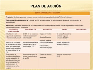 GESTIÓN ADMINISTRATIVA Y FINANCIERA Propósito:  Gestionar y apropiar recursos para el mantenimiento y aplicación de las TIC en la Institución. Oportunidad de mejoramiento N° 1  Aplicar las TIC  en los procesos  de  administración  y destinar los rubros para la sostenibilidad. Resultado 1:  Resultado al termino del 2012 se contara con un presupuesto suficiente para el mejoramiento continuo de la plataforma tecnológica institucional. ACTIVIDADES/ SUBACTIVIDADES INDICADOR CLAVE RESPONSABLE TIEMPO OBSERVACIONES Actualización del seguimiento académico y matricula institucional. El 70% de los procesos Institucionales estarán sistematizados Equipo de Gestión Consejo Directivo Directivo Docente En cada año escolar a partir del segundo semestre del 2010 Gestión con los padres de familia de una cuota como aporte voluntario para el fondo especifico de sostenibilidad de la TIC. Auto sostenibilidad en el mantenimiento de los equipo de las TIC.  El Equipo de Gestión Los docentes y directores de grupo A partir del segundo semestre del 2010 Organización de comités de estudiantes para la realización de actividades referente a la venta de pequeños productos para el mantenimiento de los equipos  Sostenibilidad del10% para el mantenimiento de las TIC Equipo de Gestión Docentes Segundo semestre de  2010 