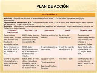 GESTIÓN ACADÉMICA Propósito:  Enriquecer los procesos de aula con la aplicación de las TIC en las aéreas y proyectos pedagógico institucionales.  Oportunidad de mejoramiento Nº 1 : Confirmar la aplicación de las TIC en el diseño en el plan de estudio, planes de áreas y/o asignaturas y proyectos pedagógicos. Resultado 1 : Al termino del mes de noviembre el80% de las aéreas  y/o asignaturas y proyectos pedagógicos utilizaran las TIC en los procesos de aulas. ACTIVIDADES/ SU ACTIVIDADES INDICADOR CLAVE RESPONSABLE TIEMPO OBSERVACIONES Capacitaciones presenciales y virtuales a los docentes para fortalecer la apropiación  de l as Tic. El 80% de los docentes demostraran avances significativos en el manejo de las Tic. Equipo de gestión y los docentes.  En el mes de noviembre 2010 Capacitaciones presenciales y virtuales a los docentes para fortalecer la apropiación  de l as Tic. Curso virtuales a los estudiantes de 10º y 11º, dirigido por el ISTA. El 70% de los estudiantes participan en su autoformación a través de cursos virtuales. El equipo de gestión y los docentes. A partir del segundo semestre del2010. Curso virtuales a los estudiantes de 10º y 11º, dirigido por el ISTA. Diseño de proyectos interdisciplinarios y apoyo y aplicación delas TIC. El 80% de los docentes utilicen metodología apropiadas para la aplicación delas TIC en las aulas de clases. Equipo de Gestión. Consejo Académico Docentes y Directivos Docentes. Año lectivo  2011 Diseño de proyectos interdisciplinarios y apoyo y aplicación de las TIC. 