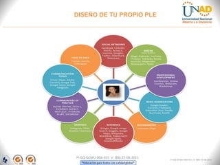 DISEÑO DE TU PROPIO PLE




FI-GQ-GCMU-004-015 V. 000-27-08-2011   FI-GQ-GCMU-004-015 V. 000-27-08-2011
 