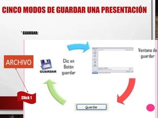CINCO MODOS DE GUARDAR UNA PRESENTACIÓN
26/03/2
015
8
* GUARDAR:
Click 1
 