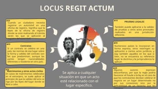 Se aplica a cualquier
situación en que un acto
esté relacionado con el
lugar específico.
LOCUS REGIT ACTUM
Cuando un ciudadano necesita
registrar un automóvil en una
oficina de registro. Significa que la
leyes de la oficina de registro
donde se está realizando el trámite
serán las que se aplicarán al
registro del automóvil
PRUEBAS LEGALES
También puede aplicarse a la validez
de pruebas u otros actos procesales
realizados en una jurisdicción
diferente.
Contratos
Si un contrato se celebra en una
país, las normas de ese lugar sobre
la forma y validez del contrato son
las que predominan, aunque las
partes tengan nacionalidades
diferentes o residente en otro país.
Numerosos países la incorporan en
forma expresa, otros restringen su
aplicación a ciertos actos jurídicos, y
hay también aquellos en los que si
bien, no se encuentra su referencia
legal, la doctrina y la jurisprudencia la
aplican.
Matrimonios y otros actos civiles
En casos de matrimonios celebrados
en el extranjero, se suele aplicar el
principio de que la validez del acto se
rige por las leyes del lugar donde se
llevó a cabo.
Algunos autores expresan
desconfianza, por que la regla podría
favorecer el fraude a la ley en el caso de
que los contratantes decidan celebrar el
negocio en un lugar determinado no
por sus conexiones sino por la
aplicabilidad de un Derecho que les
 