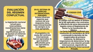 EL CODIGO CIVIL
EN EL SISTEMA DE
DERECHO
INTERNACIONAL
PERUANO
EVALUACIÓN
DEL RÉGIMEN
CONFLICTUAL
La legislación nacional
actual para
intercambios
transfronterizos tiene
deficiencias
significativas que no
se ajustan al comercio
globalizado actual.
Existen diversos
aspectos que
carecen de una
respuesta clara,
cuya interpretación
no siempre es la
más apropiada.
El código civil no define el ámbito
de la ley aplicable a los contratos,
a diferencia de otros documentos
legales como el Reglamento de
Roma I y la Convención de
México.
El propósito y la
causa del contrato
internacional,
fueron ignorados, lo
que ocasionó
dificultades para
los operadores
legales.
La Corte Suprema confirmó una
resolución en noviembre de 2016
y enmendó la decisión de los
magistrados de primera
instancia. Se destacó la
importancia de determinar la ley
aplicable en una relación privada
internacional, siguiendo las
reglas del Derecho Internacional
Privado.
 
