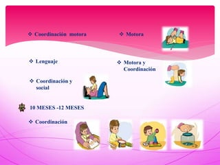  Coordinación motora  Motora
 Lenguaje  Motora y
Coordinación
 Coordinación y
social
10 MESES -12 MESES
 Coordinación
 