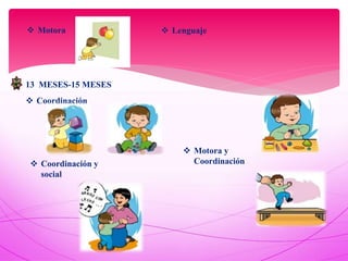  Motora  Lenguaje
13 MESES-15 MESES
 Coordinación
 Motora y
Coordinación Coordinación y
social
 