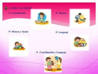 2 AÑOS -2 Y6 MESES
 Coordinación  Motora
 Motora y Social  Lenguaje
 Coordinación y Lenguaje
 