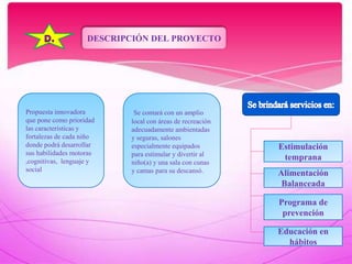 .Propuesta innovadora
que pone como prioridad
las características y
fortalezas de cada niño
donde podrá desarrollar
sus habilidades motoras
,cognitivas, lenguaje y
social
Se contará con un amplio
local con áreas de recreación
adecuadamente ambientadas
y seguras, salones
especialmente equipados
para estimular y divertir al
niño(a) y una sala con cunas
y camas para su descansó.
DESCRIPCIÓN DEL PROYECTO
Estimulación
temprana
Programa de
prevención
Educación en
hábitos
Alimentación
Balanceada
 