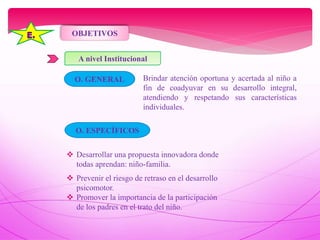 OBJETIVOS
A nivel Institucional
Brindar atención oportuna y acertada al niño a
fin de coadyuvar en su desarrollo integral,
atendiendo y respetando sus características
individuales.
 Desarrollar una propuesta innovadora donde
todas aprendan: niño-familia.
 Prevenir el riesgo de retraso en el desarrollo
psicomotor.
 Promover la importancia de la participación
de los padres en el trato del niño.
O. GENERAL
O. ESPECÍFICOS
 