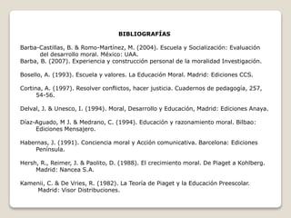 BIBLIOGRAFÍAS
Barba-Castillas, B. & Romo-Martínez, M. (2004). Escuela y Socialización: Evaluación
del desarrollo moral. México: UAA.
Barba, B. (2007). Experiencia y construcción personal de la moralidad Investigación.
Bosello, A. (1993). Escuela y valores. La Educación Moral. Madrid: Ediciones CCS.
Cortina, A. (1997). Resolver conflictos, hacer justicia. Cuadernos de pedagogía, 257,
54-56.
Delval, J. & Unesco, I. (1994). Moral, Desarrollo y Educación, Madrid: Ediciones Anaya.
Díaz-Aguado, M J. & Medrano, C. (1994). Educación y razonamiento moral. Bilbao:
Ediciones Mensajero.
Habernas, J. (1991). Conciencia moral y Acción comunicativa. Barcelona: Ediciones
Península.
Hersh, R., Reimer, J. & Paolito, D. (1988). El crecimiento moral. De Piaget a Kohlberg.
Madrid: Nancea S.A.
Kamenii, C. & De Vries, R. (1982). La Teoría de Piaget y la Educación Preescolar.
Madrid: Visor Distribuciones.
 