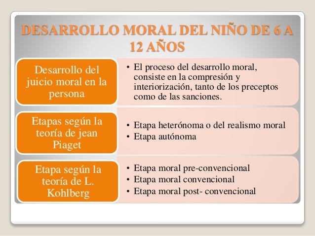 Caracteristicas Del Desarrollo Moral Del Niño