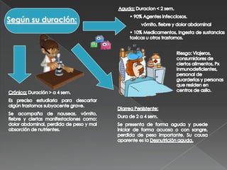 Según su duración:
 