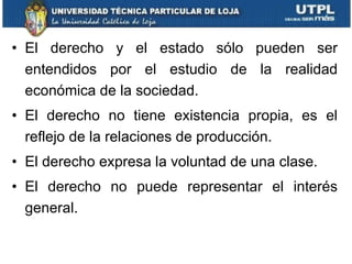El derecho y el estado sólo pueden ser entendidos por el estudio de la realidad económica de la sociedad. El derecho no tiene existencia propia, es el reflejo de la relaciones de producción. El derecho expresa la voluntad de una clase. El derecho no puede representar el interés general. 