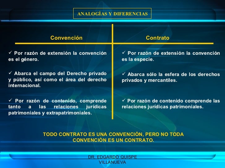 Diferencia Entre Convenio Y Contrato Materia