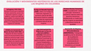 DIAPOSITIVAS Derechos de las Mujeres y la Población LGBTIQ+ en Colombia ...