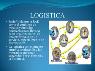 LOGISTICA
 Es definida por la RAE
  como el conjunto de
  medios y métodos
  necesarios para llevar a
  cabo organizaciones de
  una empresa, o de un
  servicio, especialmente de
  distribución.
 La logística son el puente
  entre la producción y los
  mercados que están
  separados por el tiempo y
  la distancia.
 
