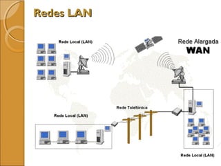 Redes LANRedes LAN
 
