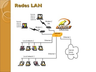 Redes LAN 