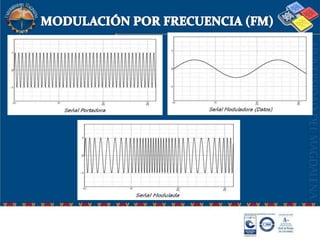 MODULACIÓN POR FRECUENCIA (FM)