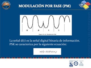 MODULACIÓN POR FASE (PM)La señal d(t) es la señal digital binaria de información. PSK se caracteriza por la siguiente ecuación: