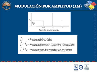 MODULACIÓN POR AMPLITUD (AM)