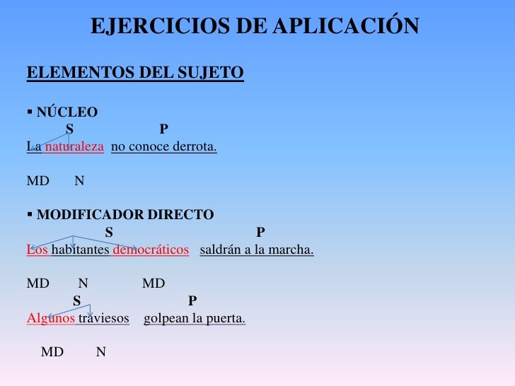 Sintaxis de la oraciòn gramatical por Sandra Tibanta