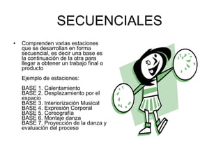 SECUENCIALES  Comprenden varias estaciones que se desarrollan en forma secuencial, es decir una base es la continuación de la otra para llegar a obtener un trabajo final o producto Ejemplo de estaciones: BASE 1. Calentamiento BASE 2. Desplazamiento por el espacio BASE 3. Interiorización Musical BASE 4. Expresión Corporal BASE 5. Coreografía BASE 6. Montaje danza BASE 7. Proyección de la danza y evaluación del proceso 