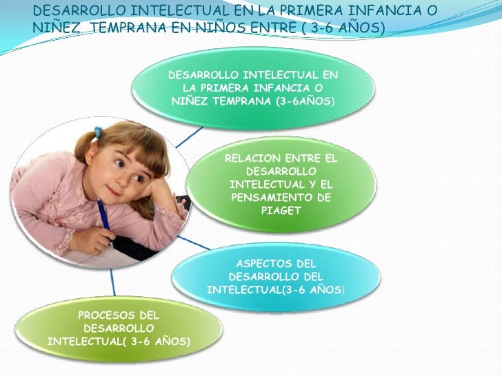 Diapositivas desarrollo intelectual