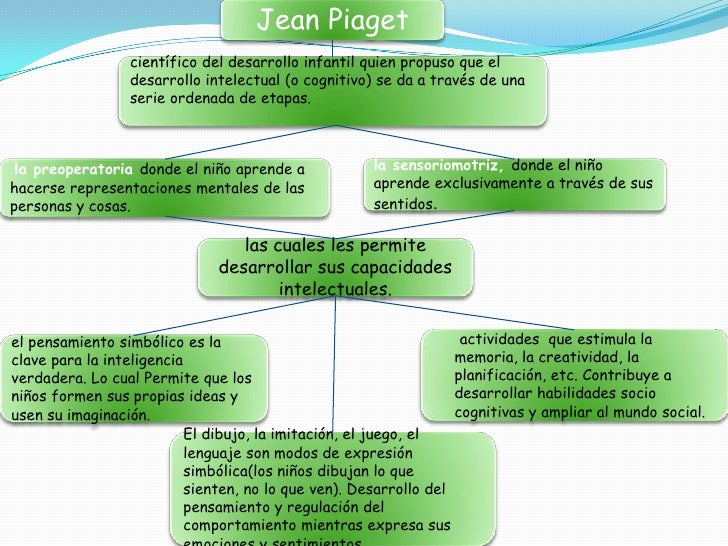 Diapositivas desarrollo intelectual