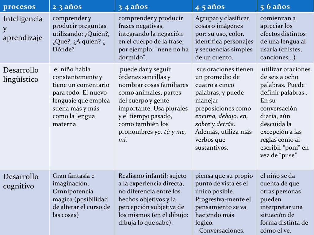 Diapositivas desarrollo intelectual