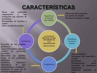 Hacer     una     valoración
 comprensiva       y      una                          Metas que desea alcanzar
 evaluación por expertos de             Especificar    Los planes de estudio
 las mismas                              el alcance    Recursos que guían su logro
                                        del análisis
 Recomendar las acciones a
 seguir.
 Hacer un plan de trabajo.




                                        ACTIVIDAD
                                      PRÁCTICA PARA
                                       DETERMINAR        Establecer
                         Soluciones        LAS           un marco
                                       NECESIDADES        teórico
Previsión de los posibles
problemas                              EDUCATIVAS
Apoyo informático aplicable
Analice     los     problemas
existentes                                                   Tipo de objetivos
Determine      las    posibles                               Naturaleza del contenido a
causas de los problemas                                      estudia
detectados                                                   Resultados              de
Establezca          soluciones                               investigaciones      sobre
alternativas       de      tipo        Asignaturas
                                                             ambientes de enseñanza-
administrativo y académico                                   aprendizaje
Establezca el papel de la                                    Didácticas referentes al
solución computarizada                                       caso.
 