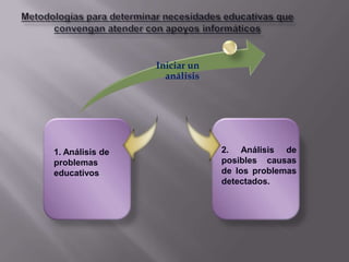 Iniciar un
                   análisis




1. Análisis de                2. Análisis de
problemas                     posibles causas
educativos                    de los problemas
                              detectados.
 