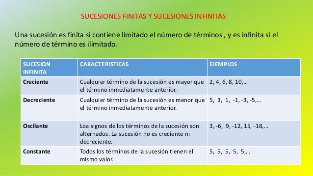 Sucesiones numericas
