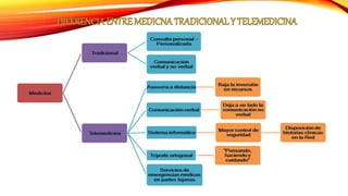 Diapositivas de telemedicina