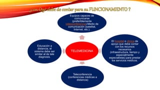 TELEMEDICINA
Equipos capaces de
comunicarse
(preferiblemente
videoconferencia).Medio de
comunicación (satelital,
Internet, etc.).
El hospital o clínica de
apoyo que debe contar
con los recursos
necesarios
(infraestructura, tiempo y
especialmente
especialistas) para prestar
los servicios médicos.
Teleconferencia
(conferencias médicas a
distancia)
Educación a
distancia, el
sistema debe ser
similar al de tele
diagnosis.
 