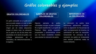 Comprehensive Introduction to Graph Coloring and Chromatic Polynomials ...