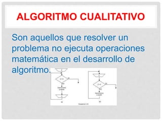 ALGORITMO CUALITATIVO
Son aquellos que resolver un
problema no ejecuta operaciones
matemática en el desarrollo de
algoritmo.
 