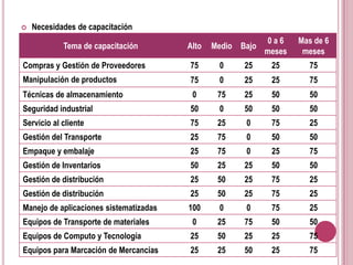 Necesidades de capacitación