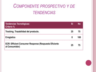 Componente prospectivo y de tendencias