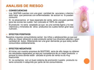 ANALISIS DE RIESGO
 CONSECUENCIAS
 Los MUFINS cuentan con una gran cantidad de azucares y vitaminas pero
esto hace que personas con enfermedades de azúcar no lo puedan
consumir.
 Si no alcanzamos el tope esperado de venta, seria una gran perdida tanto
para las socias las cuales han colocado el 100% de capital.
 El producto no seria aceptado ya que es una comida ligera y no reemplaza
vitaminas y minerales de otros productos los cuales tienen gran tasa de
nutrición.
 EFECTOS POSITIVOS
Nuestros mayores consumidores serian los niños y adolescentes ya que par
ellos su mayor atracción a este producto serian sus diversos sabores y gran
cantidad de dulce. Obteniendo así una gran demanda ya que estoy serian
consumidos cotidianamente.
 EFECTOS NEGATIVOS
 Al iniciar con nuestra empresa de MUFFINS seria de alto riesgo no obtener
los resultados esperados ya sea por competencia de un mejor producto o
porque la zona donde están ubicado el punto de venta no es muy
trascurrida.
 Si no contamos con un buen sistema de promoción nuestro producto no
seria conocido ni adquirido por parte de los consumidores.
 