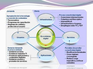 Diapositivas de tics