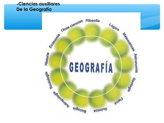 -Ciencias auxiliares
De la Geografía

 