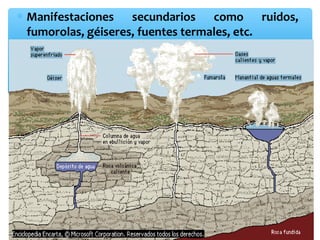 ∗ Manifestaciones secundarios como ruidos,
fumorolas, géiseres, fuentes termales, etc.

 